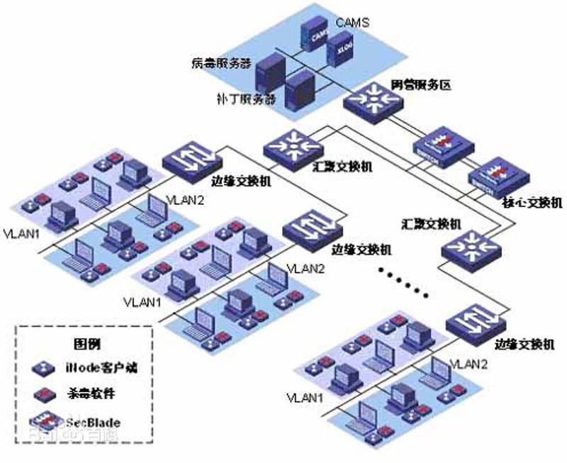 软件开发行业的最新趋势：构建未来