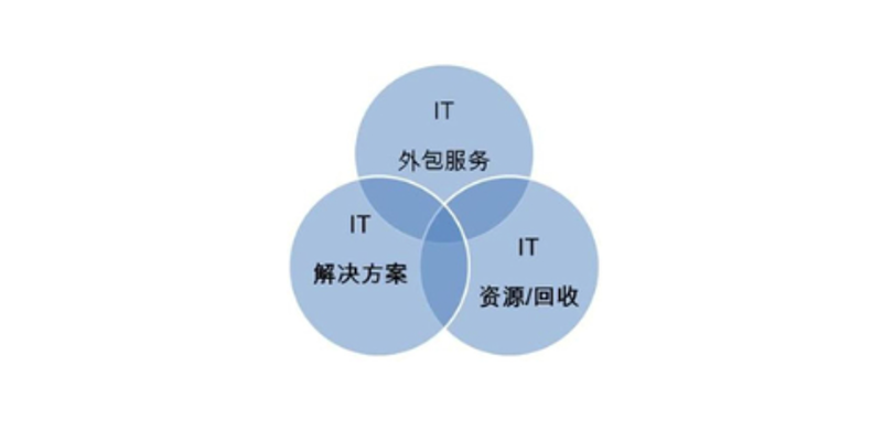 互联网时代，为何网站建设如此重要
